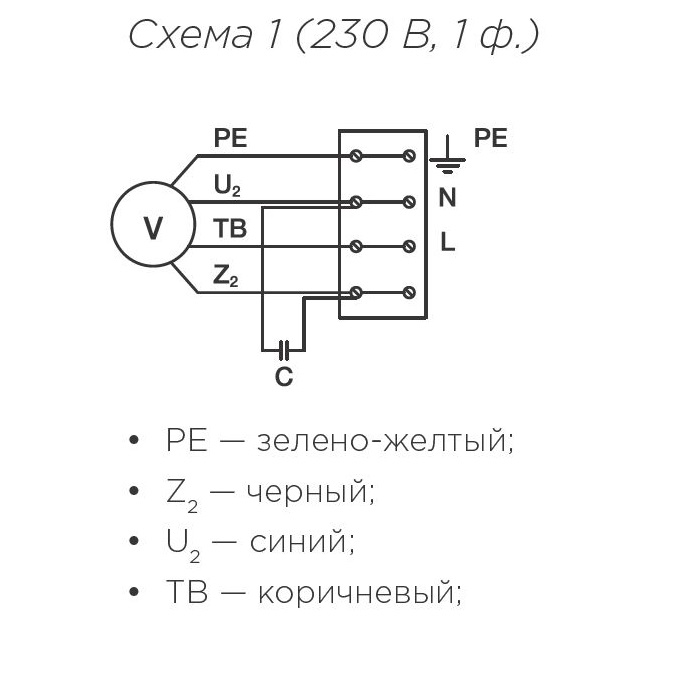 Канальный вентилятор в звукоизолированном корпусе ICFE 200 VIM — изображение 3